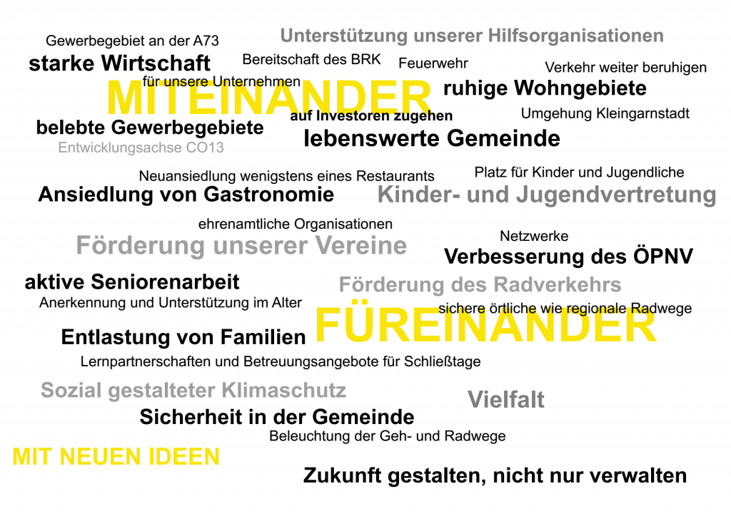 Programm Tagcloud